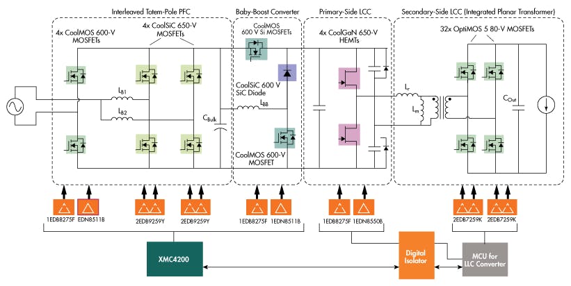 2. Shown is a simplified schematic of the 3.3-kW reference design, the REF_3K3W_HFHD_PSU.