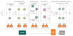 2. Shown is a simplified schematic of the 3.3-kW reference design, the REF_3K3W_HFHD_PSU. 2. Shown is a simplified schematic of the 3.3-kW reference design, the REF_3K3W_HFHD_PSU.