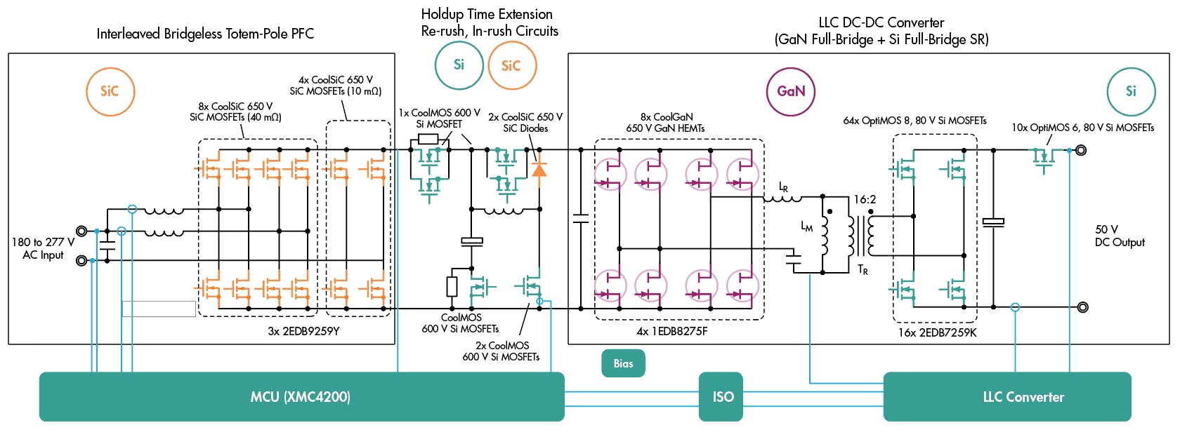 3. This is a simplified schematic of the 8-kW PSU reference design, the REF_8KW_HFHD_PSU.