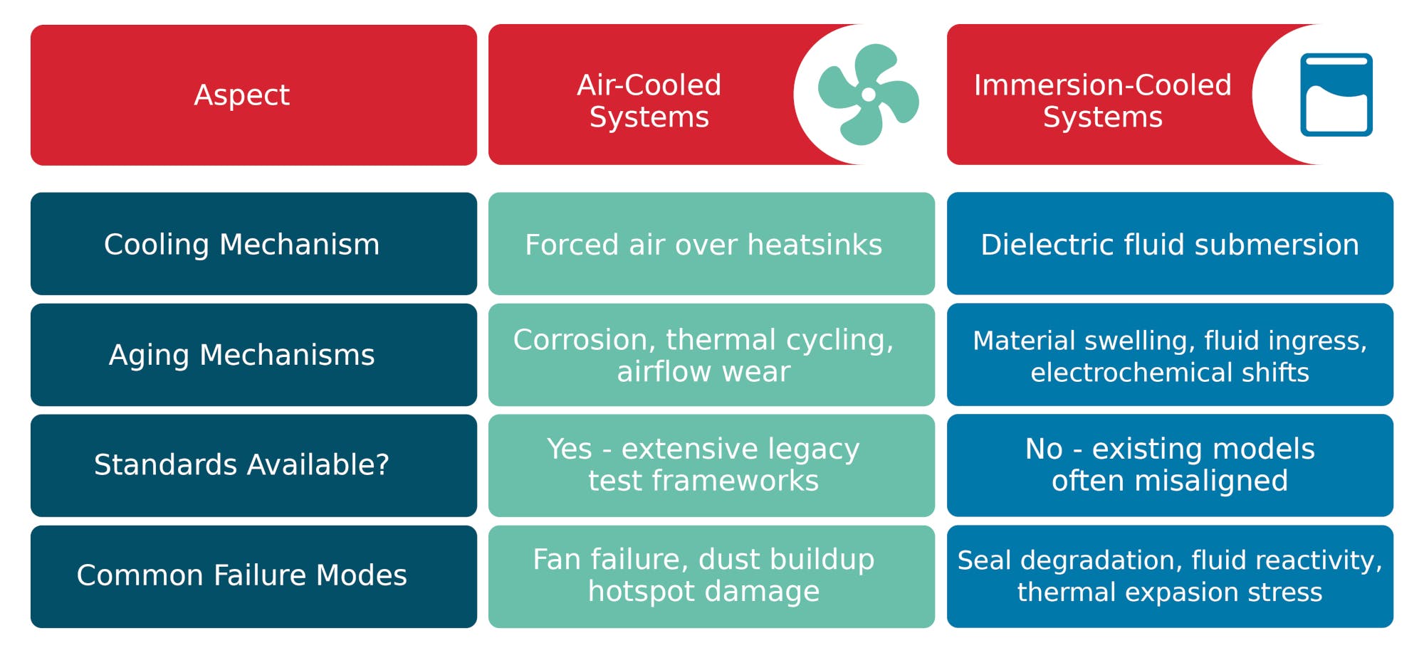 Air-cooled vs. immersion-cooled systems