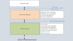 UCIe defines a protocol stack UCIe defines a protocol stack