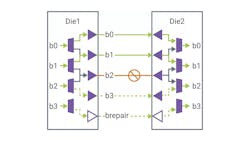 UCIe can use spare links to replace those that are defective UCIe can use spare links to replace those that are defective
