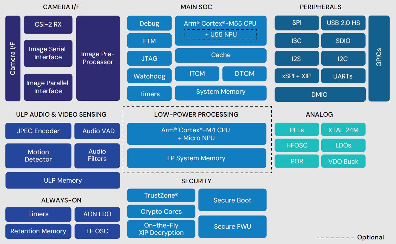 fig_1__sr100_series_block_diagram