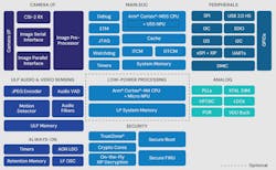 fig_1__sr100_series_block_diagram fig_1__sr100_series_block_diagram