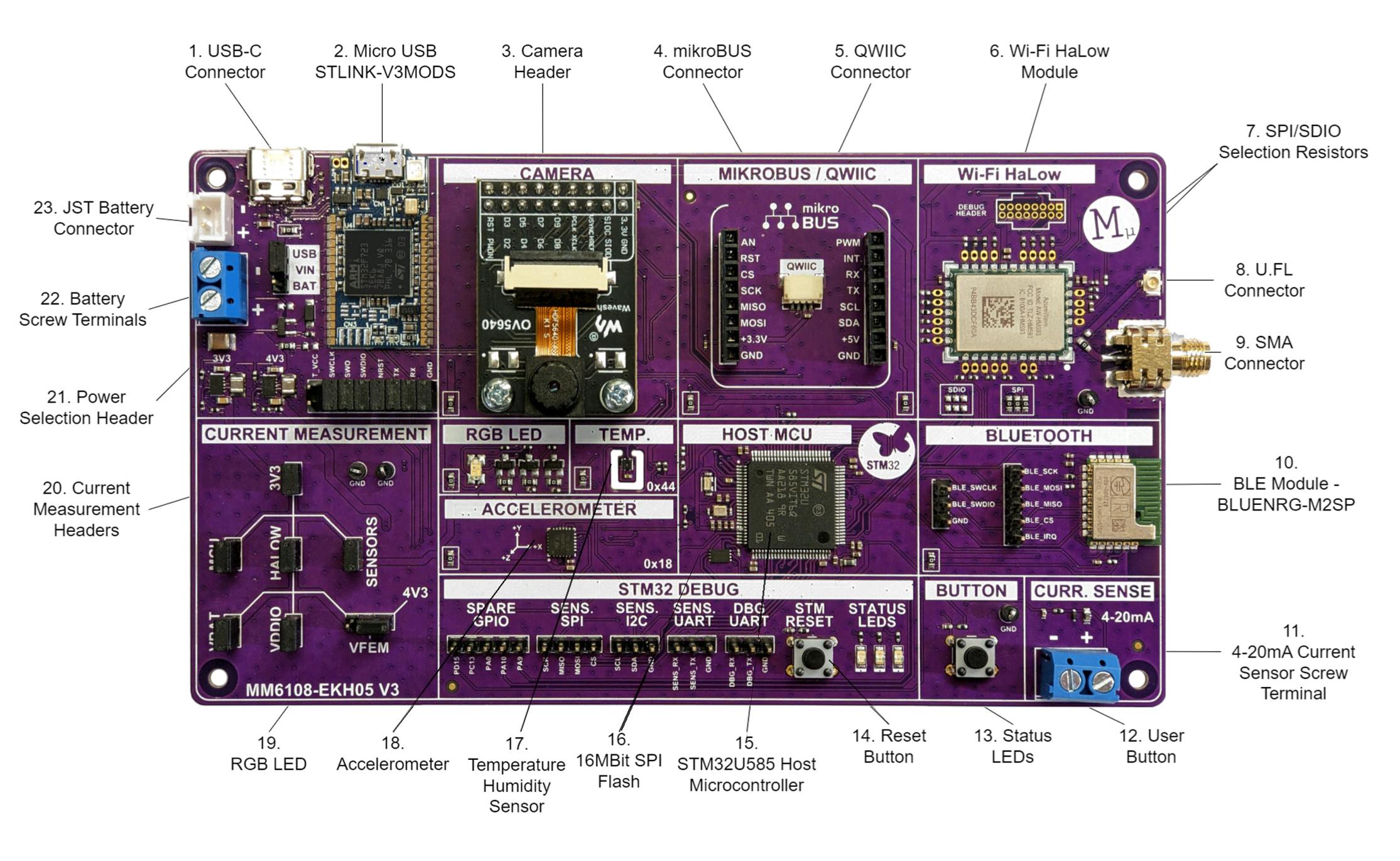 Morse Micro Wi-Fi HaLow development board