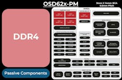 Octavo Systems OSD62x-PM Octavo Systems OSD62x-PM
