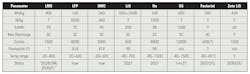 BEV-destined traction battery chemistries’ characteristics BEV-destined traction battery chemistries’ characteristics
