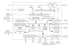 Internal block diagram for Performance Motion Devices ION/CME N-Series Digital Drives. Internal block diagram for Performance Motion Devices ION/CME N-Series Digital Drives.