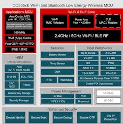 CC355xE wireless MCU CC355xE wireless MCU