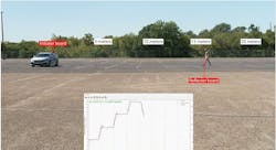 Channel-sounding demonstration Channel-sounding demonstration