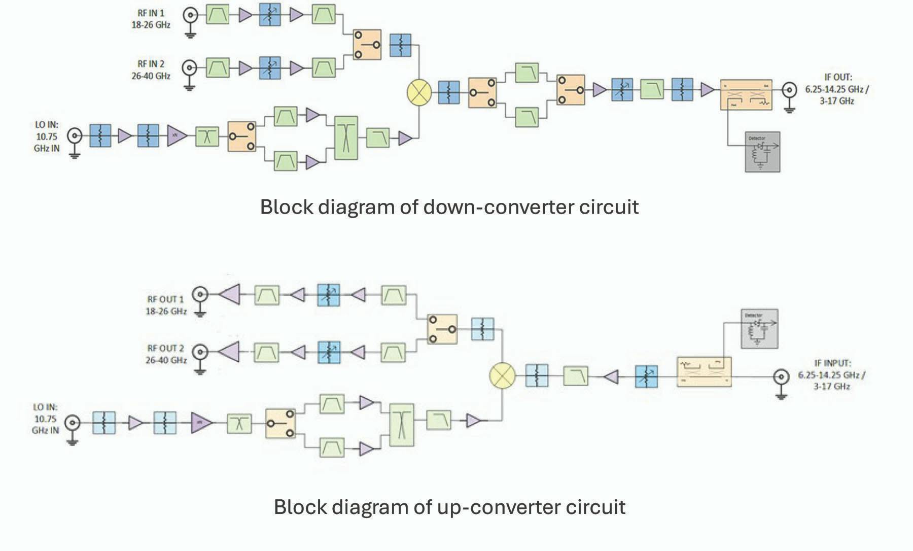 Spectrum Control RF+ SIP Block Diagram