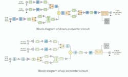 Spectrum Control RF+ SIP Block Diagram Spectrum Control RF+ SIP Block Diagram