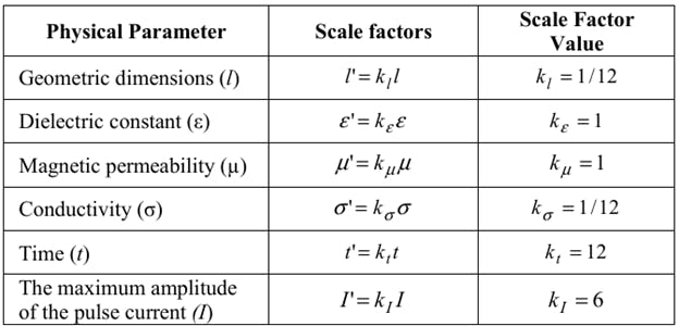 Primary scale factors for a physical simulation