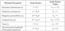 Primary scale factors for a physical simulation Primary scale factors for a physical simulation