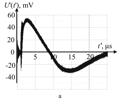 Measured EMI in the communication line of a scale model building