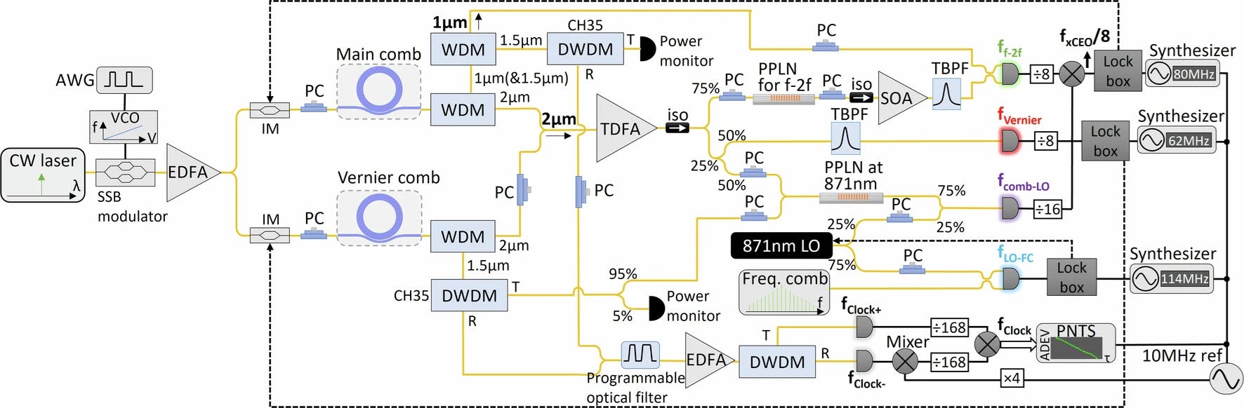 Optically driven atomic clock