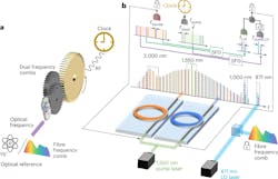 Overview of Vernier dual-microcomb scheme for OFD Overview of Vernier dual-microcomb scheme for OFD