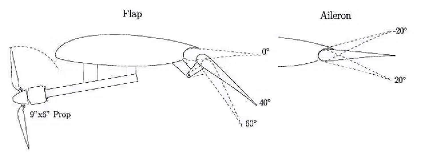 Cross section of the Electra eSTOL prototype&rsquo;s wing