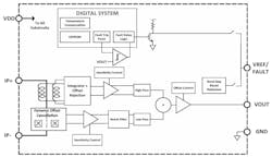 2. Shown is a functional block diagram. 2. Shown is a functional block diagram.