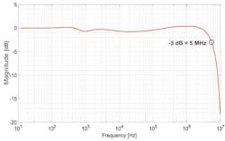 3. Typical frequency response. 3. Typical frequency response.