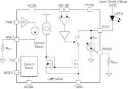 1. LMH13000 functional block diagram. 1. LMH13000 functional block diagram.