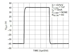 Large-signal pulse response of ADHV4710 Large-signal pulse response of ADHV4710