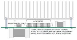 Top-side exposed pad (EPAD) Top-side exposed pad (EPAD)