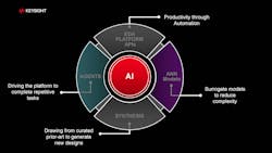Impact of chiplet development workflow Impact of chiplet development workflow