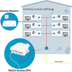Existing property infrastructure cabling can be reused to extend fiber-like connectivity Existing property infrastructure cabling can be reused to extend fiber-like connectivity
