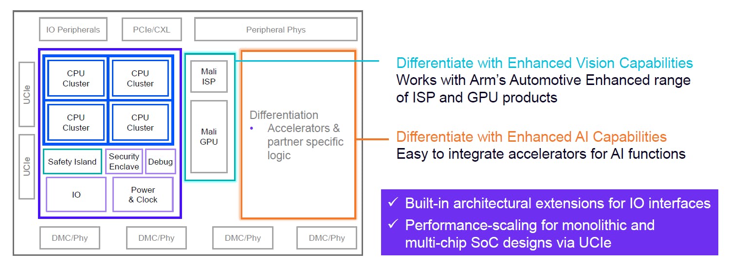 Zena 可以脫穎而出，以應對 AI 不斷增長的計算需求