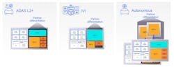 Scaling up Zena by pre-integrating CPU building blocks Scaling up Zena by pre-integrating CPU building blocks