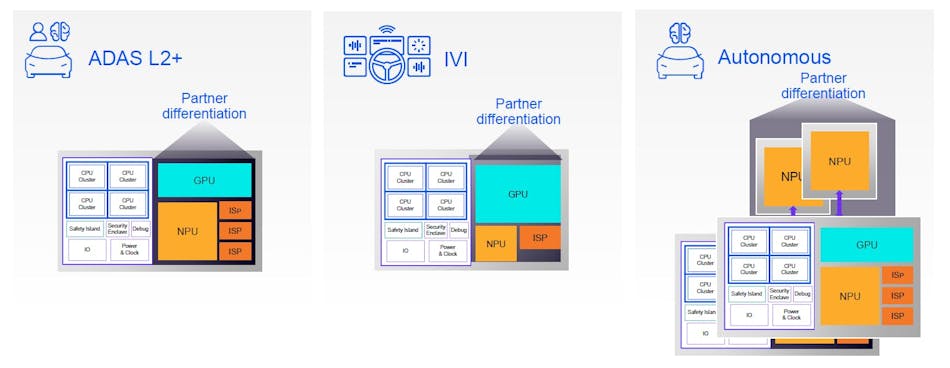 Scaling up Zena by pre-integrating CPU building blocks 通過預集成 CPU 構建塊來擴展 Zena