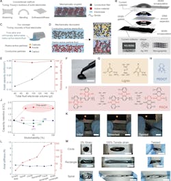 Redox-active electrofluid stretchable battery concept Redox-active electrofluid stretchable battery concept