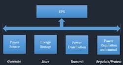 EPS subsystem EPS subsystem