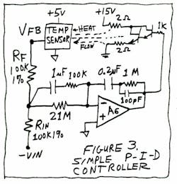 Figure 3. Simple P-I-D Controller Figure 3. Simple P-I-D Controller