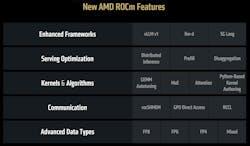 AMD ROCm 7 features AMD ROCm 7 features