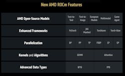 ROCm takes advantage of open-source models and adds support for new data types ROCm takes advantage of open-source models and adds support for new data types