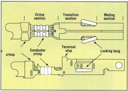 Figure 1. There are three major sections to a crimp termination: the mating section, the transition section, and the crimping section. Any deformation of the mating section, especially during the crimping process, will reduce the connector's performance. Figure 1. There are three major sections to a crimp termination: the mating section, the transition section, and the crimping section. Any deformation of the mating section, especially during the crimping process, will reduce the connector's performance.