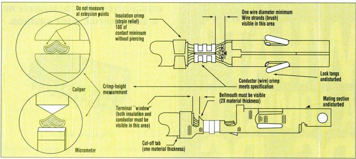Figure 2. A number of attributes come together to make up a good crimp connection. If your crimps don't look like these, it may be a result of something amiss in the crimping process.
