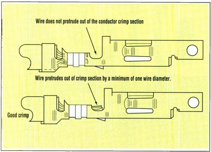 Figure 3. If the strip length is too short or if a wire isn't fully inserted into the conductor crimp section, the termination may not meet the specified pull force. The solution is simple: increase the strip length of the wire&not; stripping equipment as specified for that specific terminal.