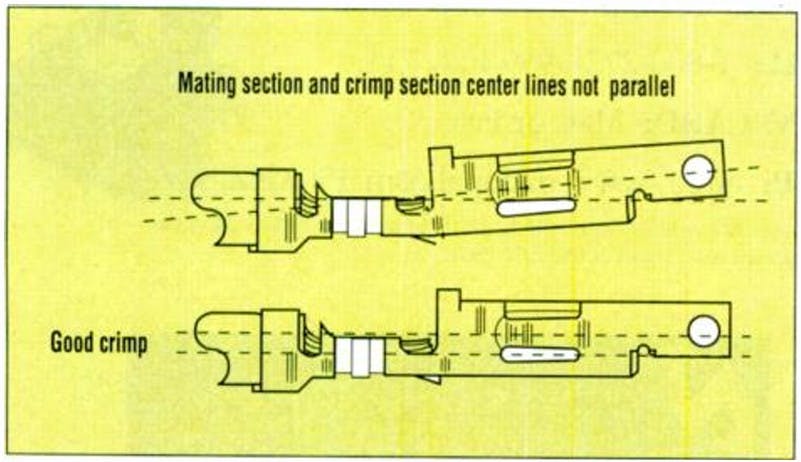 Figure 4. . In a 'banana' crimp, the crimped terminal takes on a banana shape, making it difficult to insert the terminal into the housing. The problem is solved by adjusting the position of the hold-down pin on the crimp press.