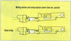 Figure 4. . In a 'banana' crimp, the crimped terminal takes on a banana shape, making it difficult to insert the terminal into the housing. The problem is solved by adjusting the position of the hold-down pin on the crimp press. Figure 4. . In a 'banana' crimp, the crimped terminal takes on a banana shape, making it difficult to insert the terminal into the housing. The problem is solved by adjusting the position of the hold-down pin on the crimp press.