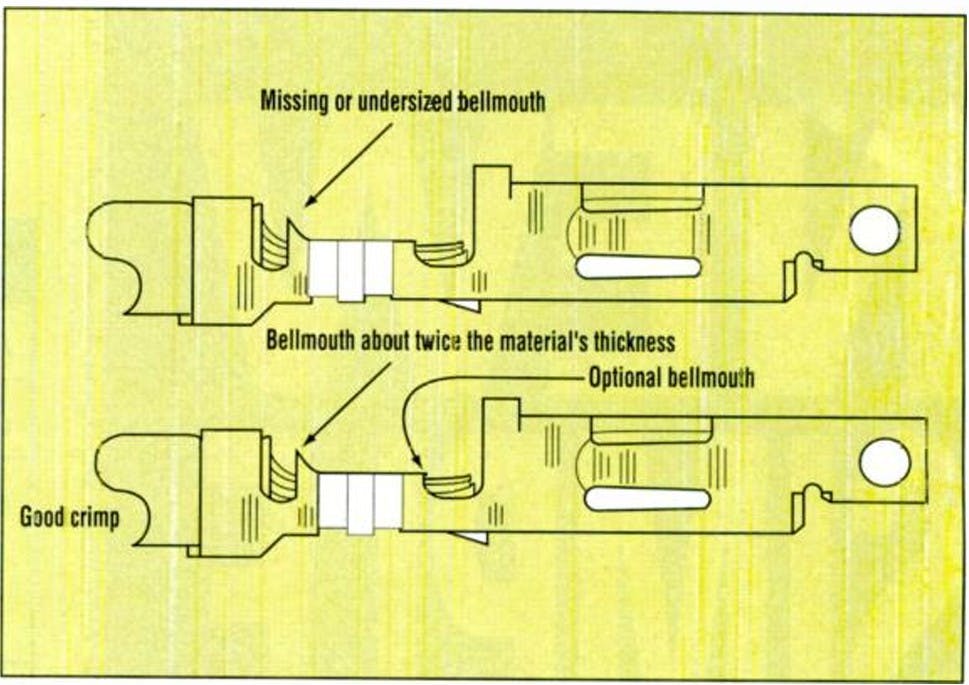 Figure 5. The correct size for a bellmouth is about twice the thickness of the terminal material. If the bellmouth is missing or if it's less than one material thickness, there&rsquo;s a risk of cutting the wire strands. To correct the problem, make sure the punch and anvil on the crimping equipment are properly aligned.
