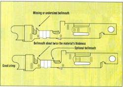 Figure 5. The correct size for a bellmouth is about twice the thickness of the terminal material. If the bellmouth is missing or if it's less than one material thickness, there’s a risk of cutting the wire strands. To correct the problem, make sure the punch and anvil on the crimping equipment are properly aligned. Figure 5. The correct size for a bellmouth is about twice the thickness of the terminal material. If the bellmouth is missing or if it's less than one material thickness, there’s a risk of cutting the wire strands. To correct the problem, make sure the punch and anvil on the crimping equipment are properly aligned.
