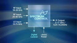 spectrum_control spectrum_control