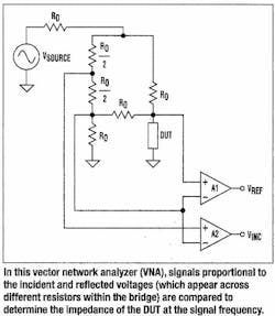 vna_fig vna_fig