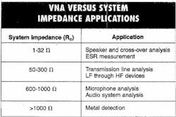 vna_table vna_table