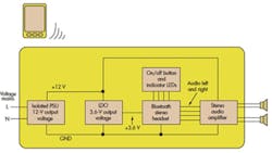 Figure 1. This wireless Bluetooth stereo audio system based on a Class D amplifier uses a Bluetooth headset and external speakers. Figure 1. This wireless Bluetooth stereo audio system based on a Class D amplifier uses a Bluetooth headset and external speakers.