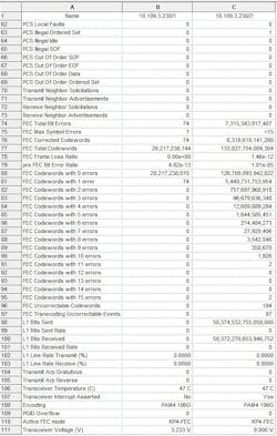 Optimized (left) and unoptimized (right) interconnect FEC margin performance Optimized (left) and unoptimized (right) interconnect FEC margin performance