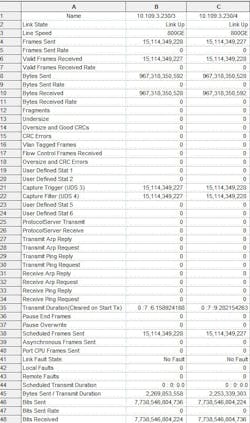800GE link testing statistics 800GE link testing statistics